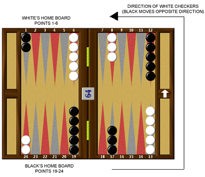 Backgammon Setup And Rules