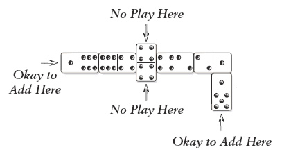 muggins dominoes rules play domino double scoring block
